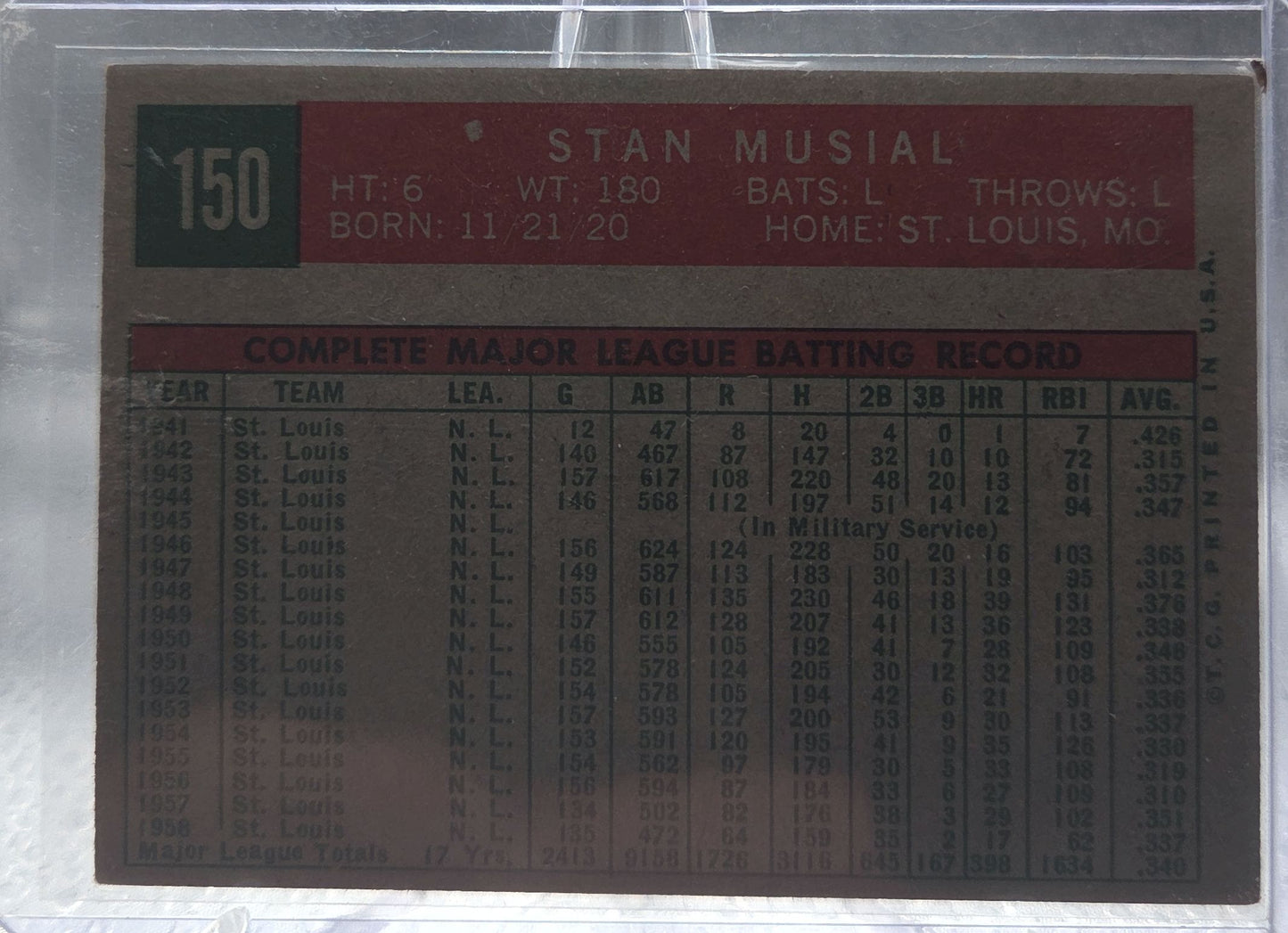 1959 Topps Stan Musial #150