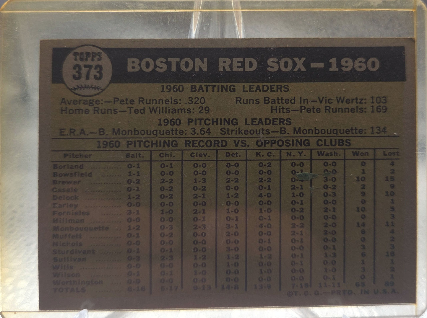 1961 Topps Boston Red Sox #373